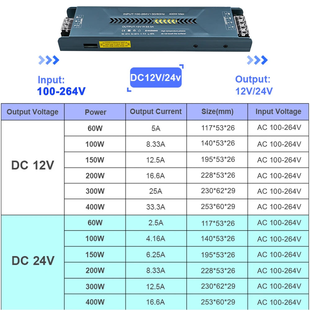 Transformateur lumière LED 12V 24V 60W 100W bleu moderne sans bruit fixations