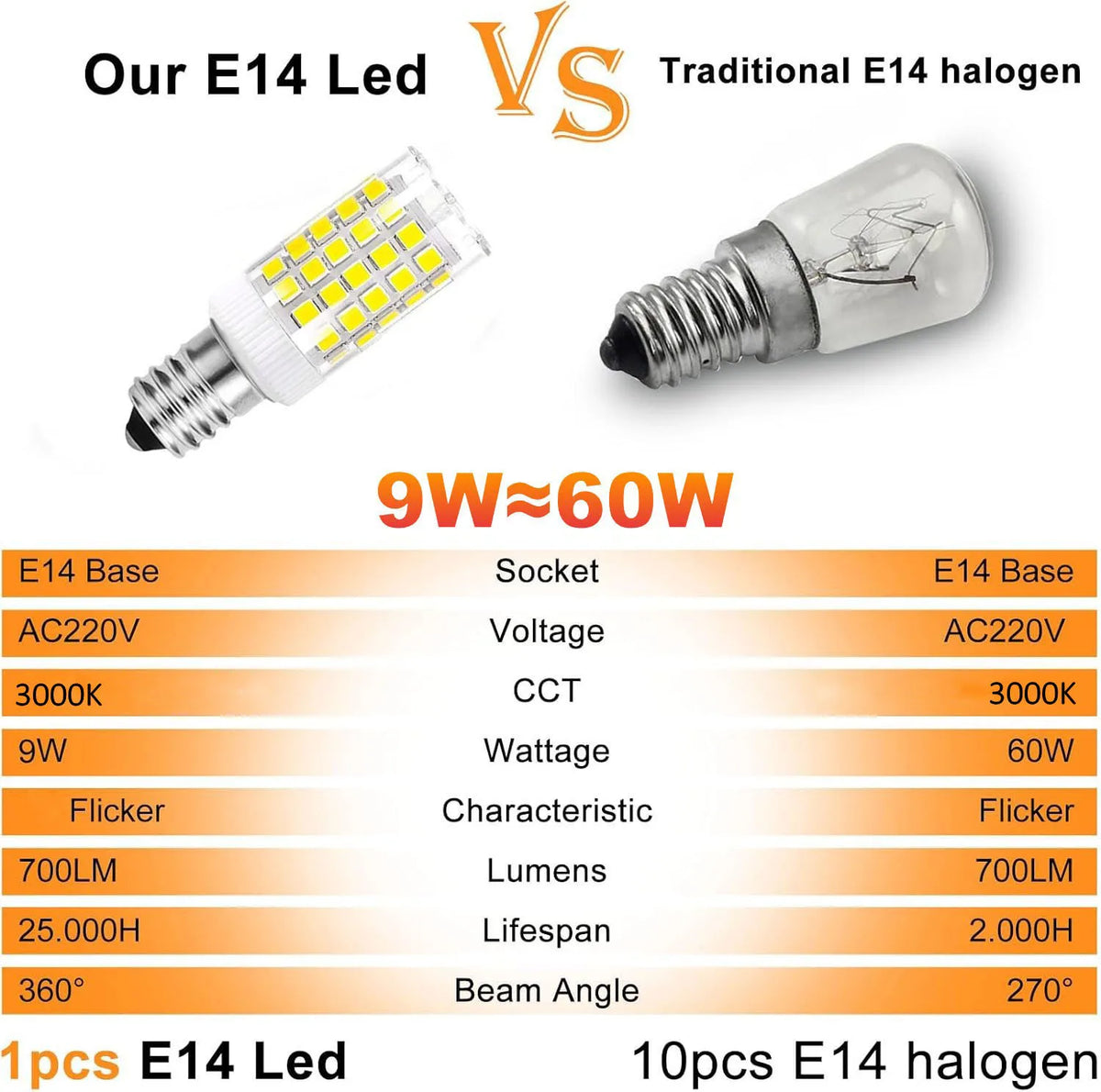 ampoules led e14 12w 15w 18w 7w 9w 220v 240v blanc carrés jaunes moderne