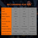 lampe frontale rechargeable led mini haute puissance noir orange rayures horizontales moderne fonctionnel ceinture