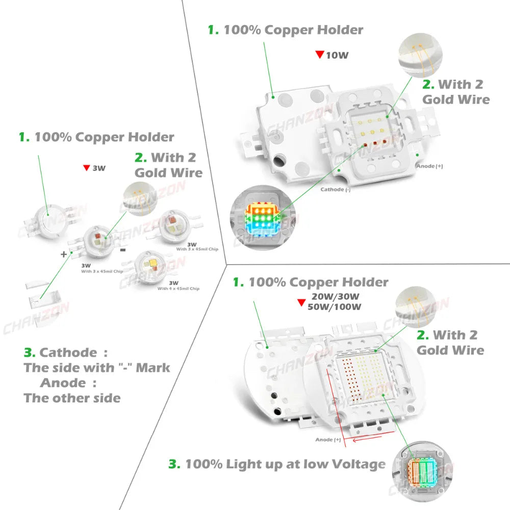 diode led rgbw haute puissance cob lampe éclairage couleur blanc rouge vert bleu