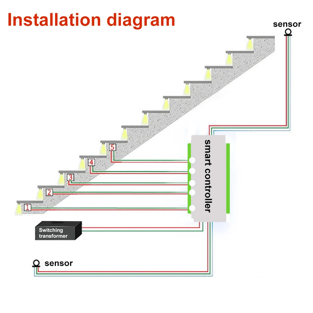 Installation contrôleur LED escalier avec ruban LED