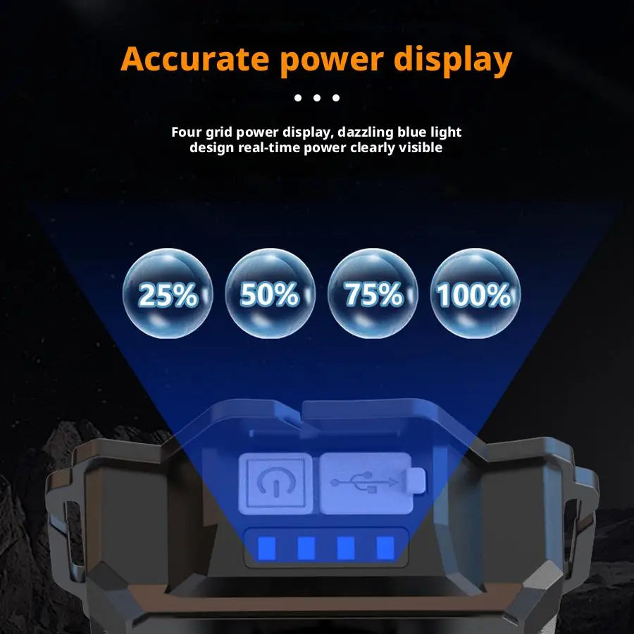 lampe frontale led rechargeable tissu points blancs mode highlight flash trois réglages ceinture ajustable