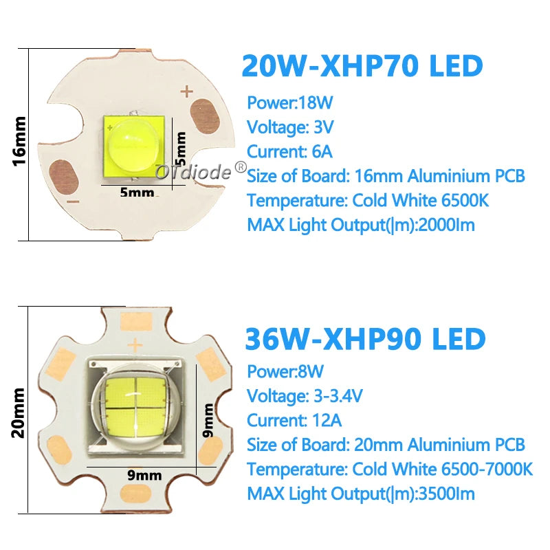 ampoule led haute puissance xhp70 xhp90 xhp110 blanc chaud froid plaque circuit imprimé