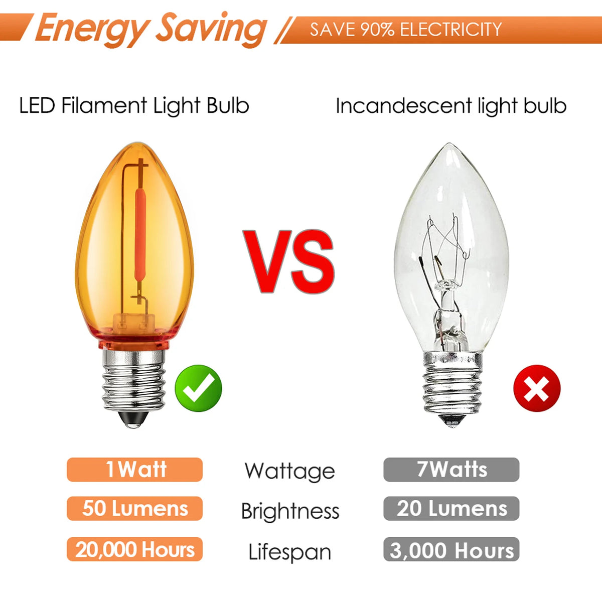 ampoules led c7 multicolore jaune bleu rouge vert orange transparentes modernes ip44 étanche 1w