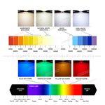 ampoules led 10 pièces blanc chaud froid rouge vert bleu jaune croissance full spectrum