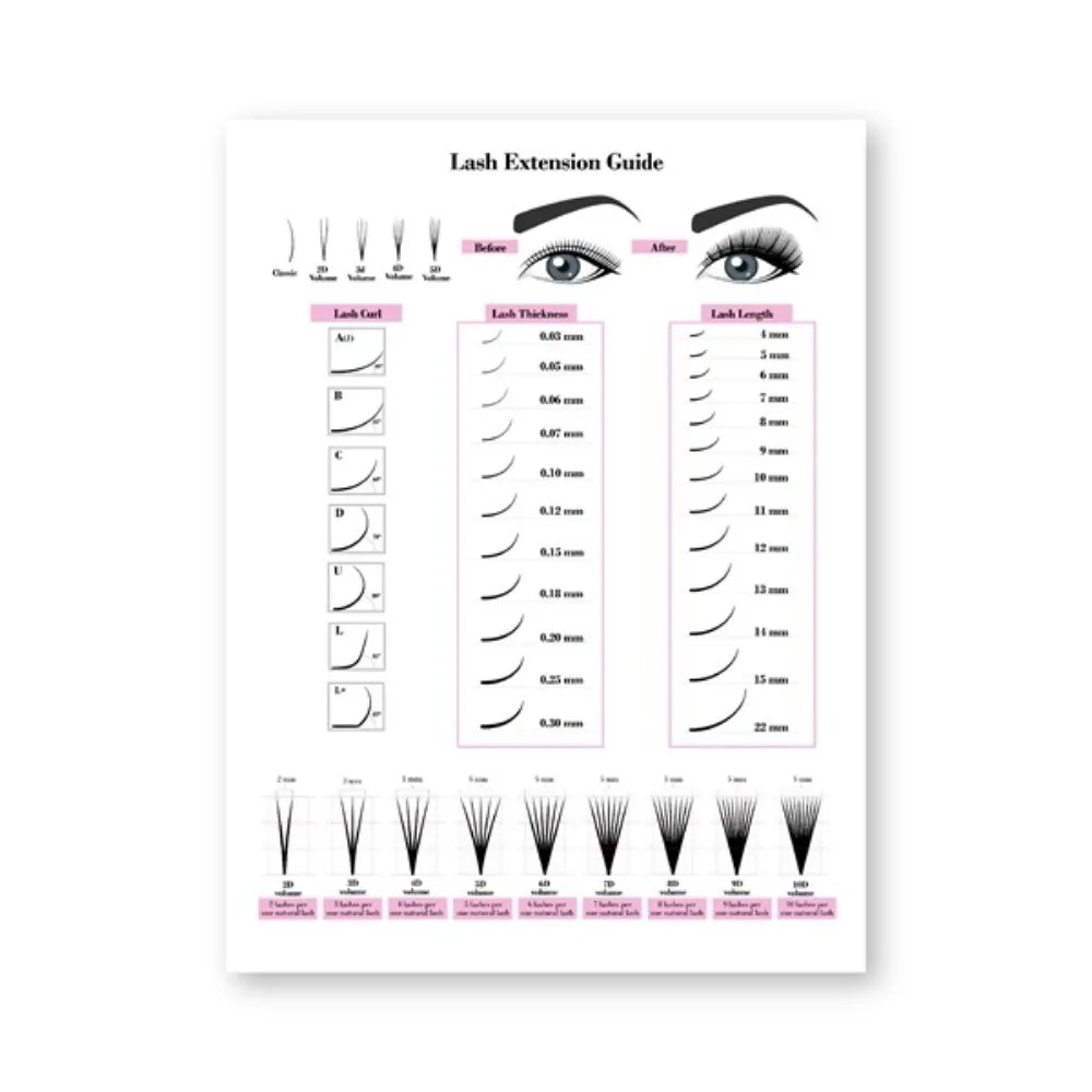 guide extension cils tableau mural décoration salon beauté illustration technique tailles cils rose