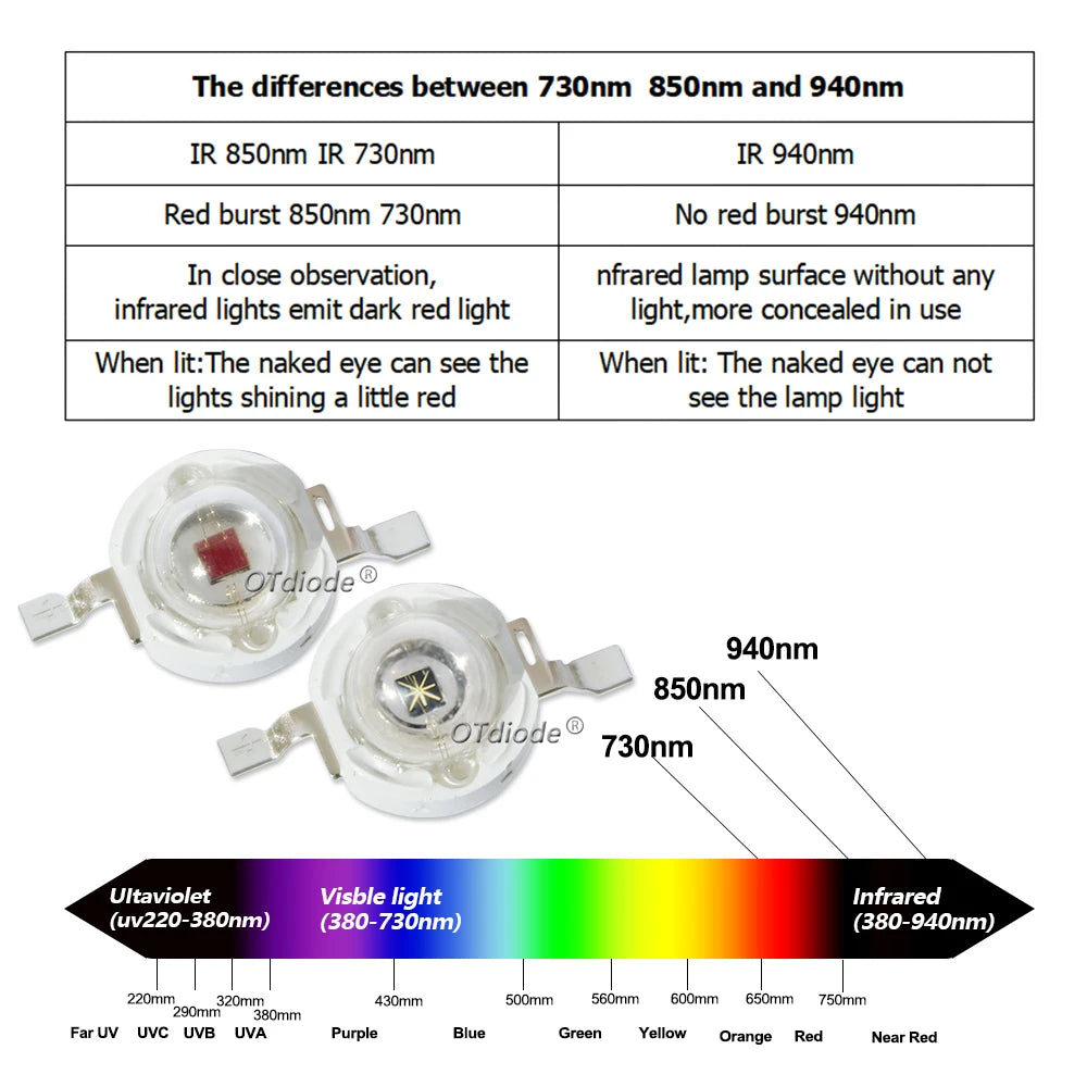 diodes infrarouges 730nm 850nm 940nm 1050nm 3w blanc rouge moderne technologie clips métalliques