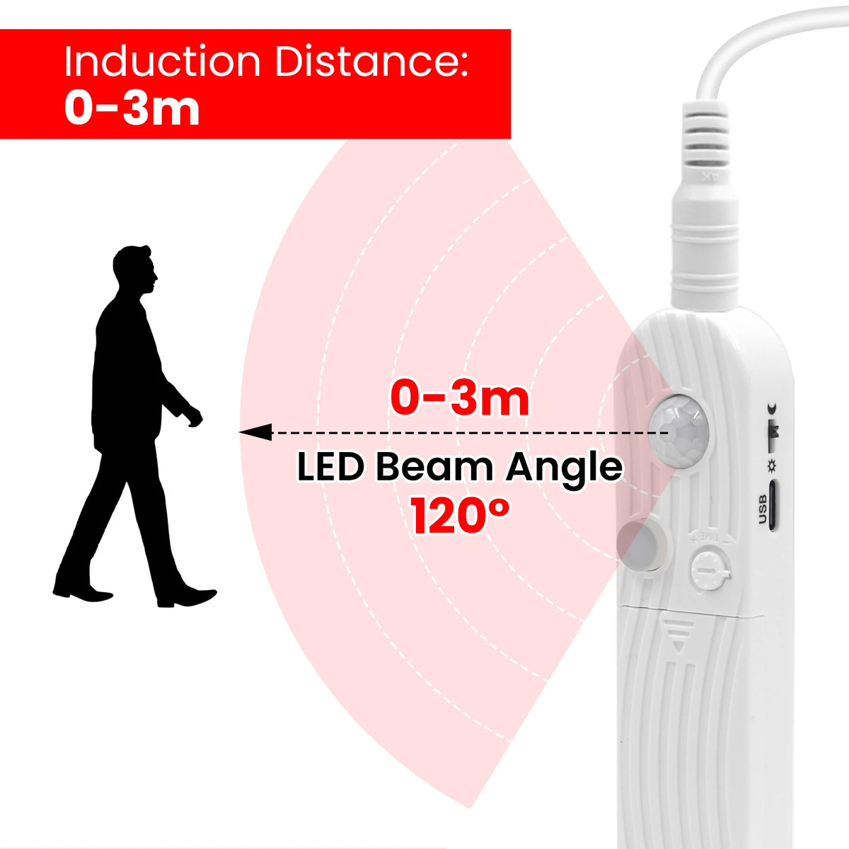 ruban led coob 320 ledm détecteur mouvement batterie adhésif blanc moderne 3000k 6500k 50000h