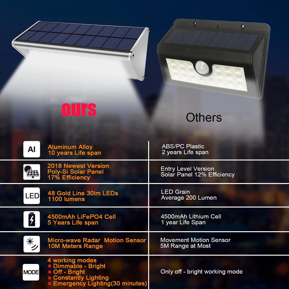 lampe solaire radar mouvement led argent noir moderne extérieure autonomie ip65