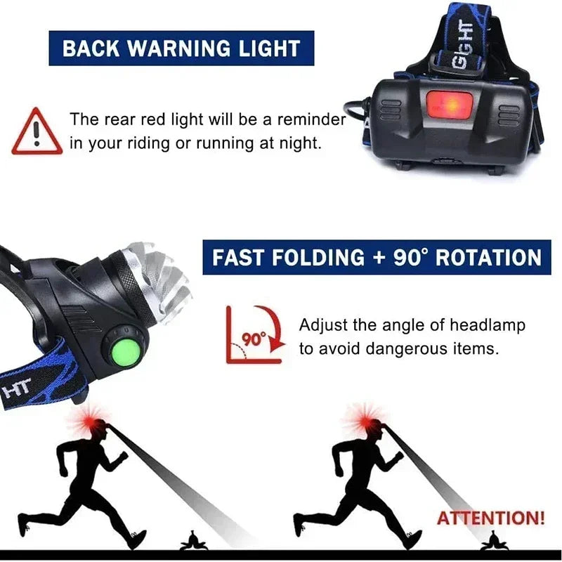 lampe frontale led rechargeable noir bleu tissu bandes batteries aaa câble usb pliante 90°