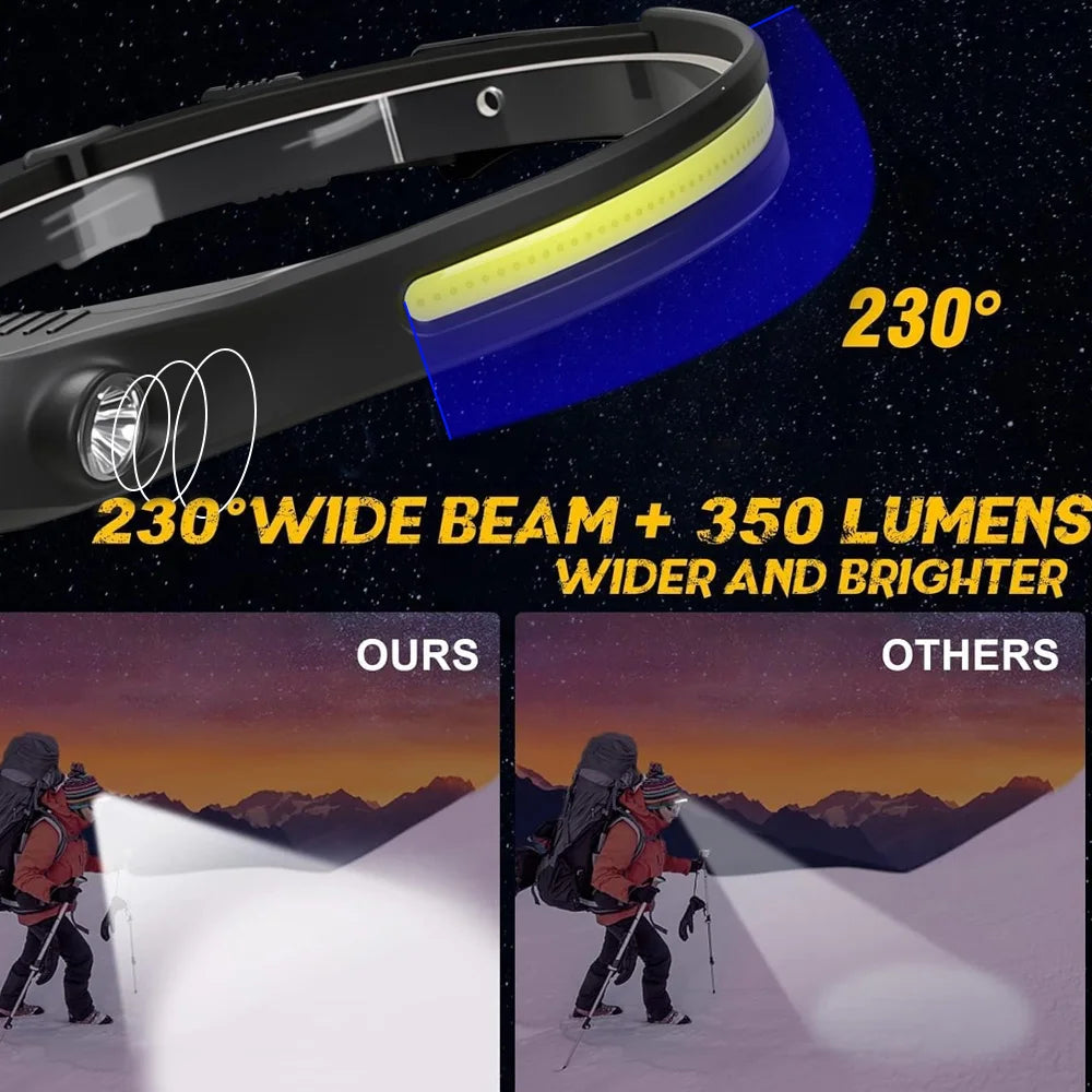 lampe frontale rechargeable led noire jaune blanche ajustable camping travail usb cem rohs ccc