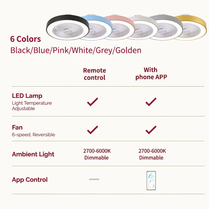 ventilateur lampe led moderne blanc noir doré gris rose bleu rond lisse