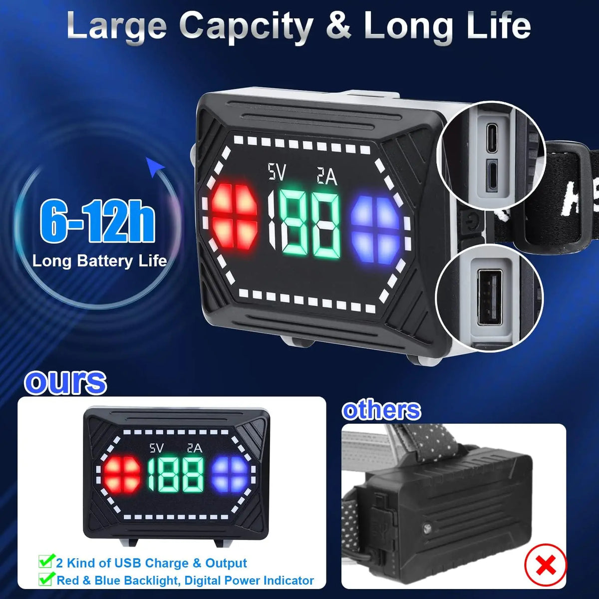 lampe frontale rechargeable zoomable led noir gris blanc affichage numérique bouton mode sensoriel camping