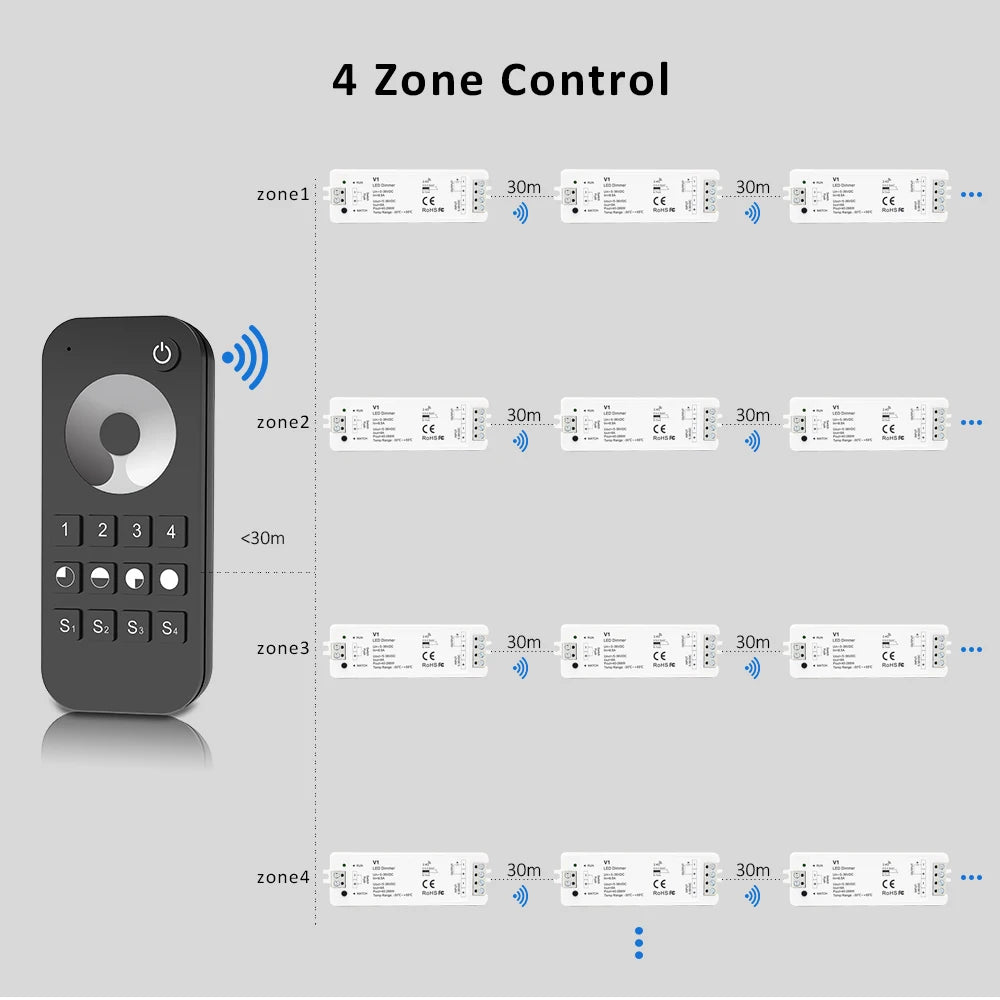 dimmer led kit zones télécommande sans fil remote controleur bande led push switch alimentation