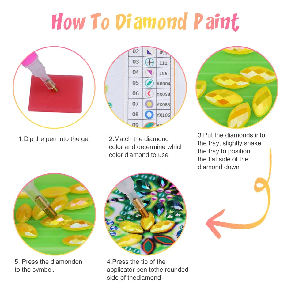 peinture diamant kit artisanal fleurs oiseaux motifs floraux strass adhésif plateau plastique gomme guide