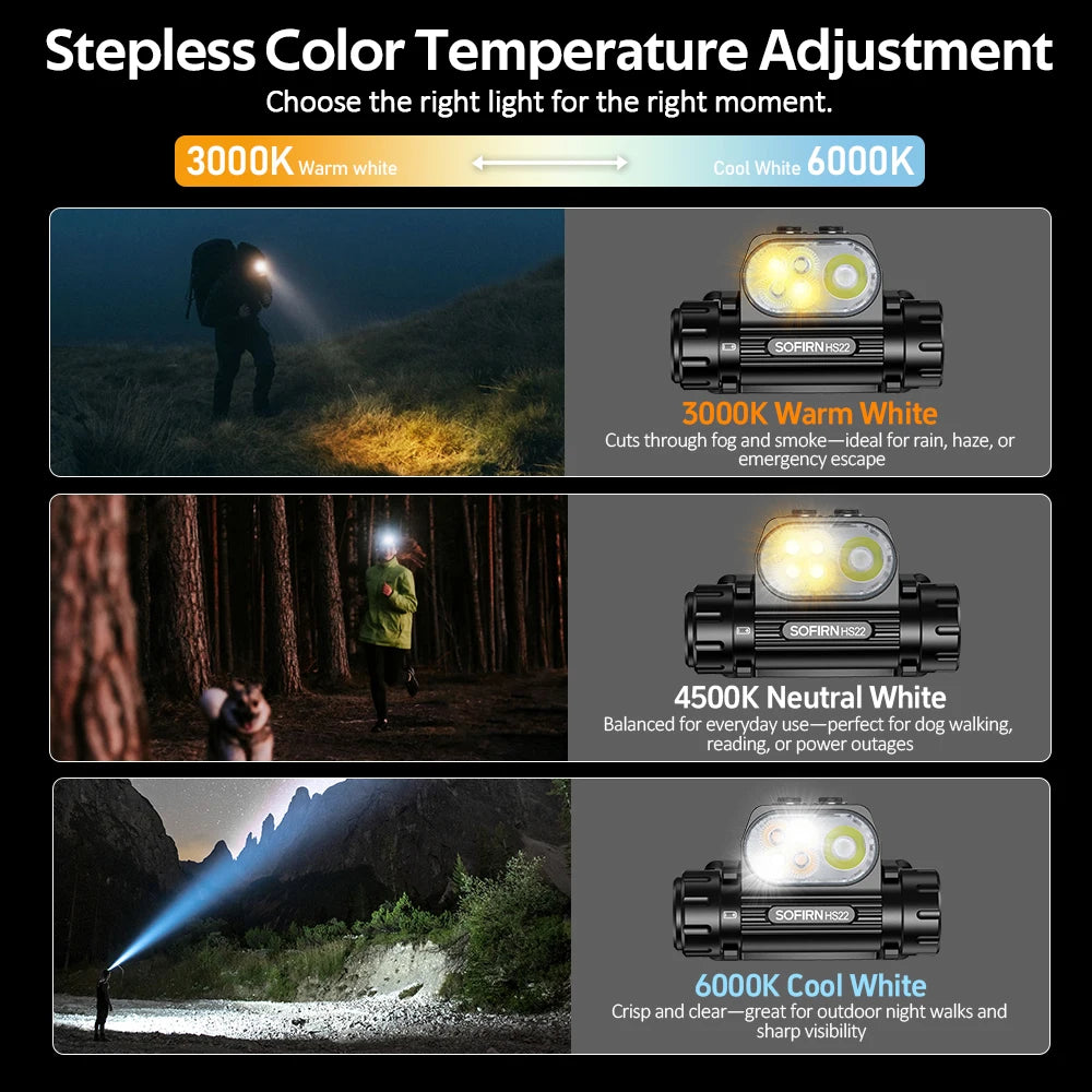 lampe frontale rechargeable led noir orange camping randonnée lumière chaude rayures horizontales bandeau ajustable