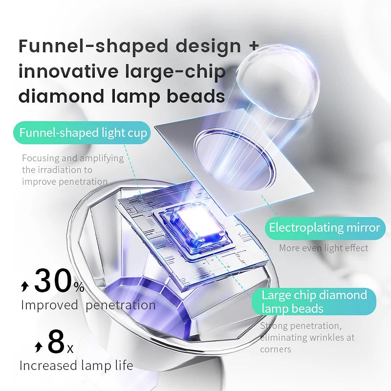 lampe ongles rechargeable séchage rapide uv led nail dryer portable moderne blanc