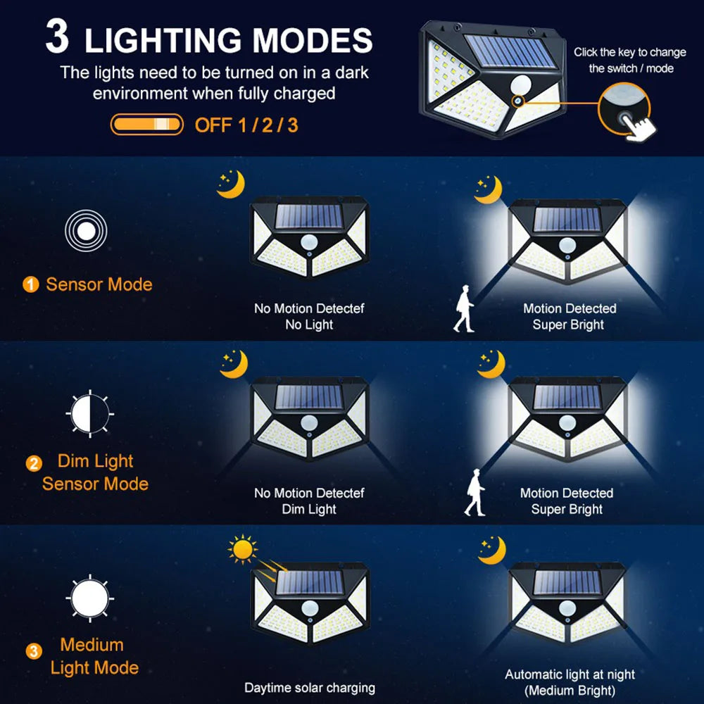 Comparaison des 3 modes d'éclairage des lampes solaires : normal, tamisé et détecteur