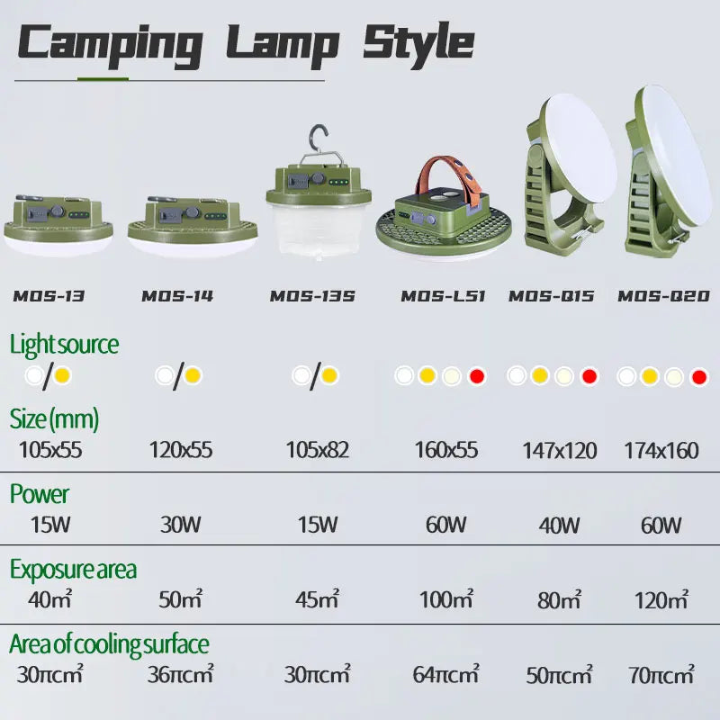 lampe camping vert olive aimantée rechargeable led moderne portative usb