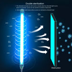 lampe uv stérilisation ozone 6w 8w blanc bleu moderne transparent cable prise us eu