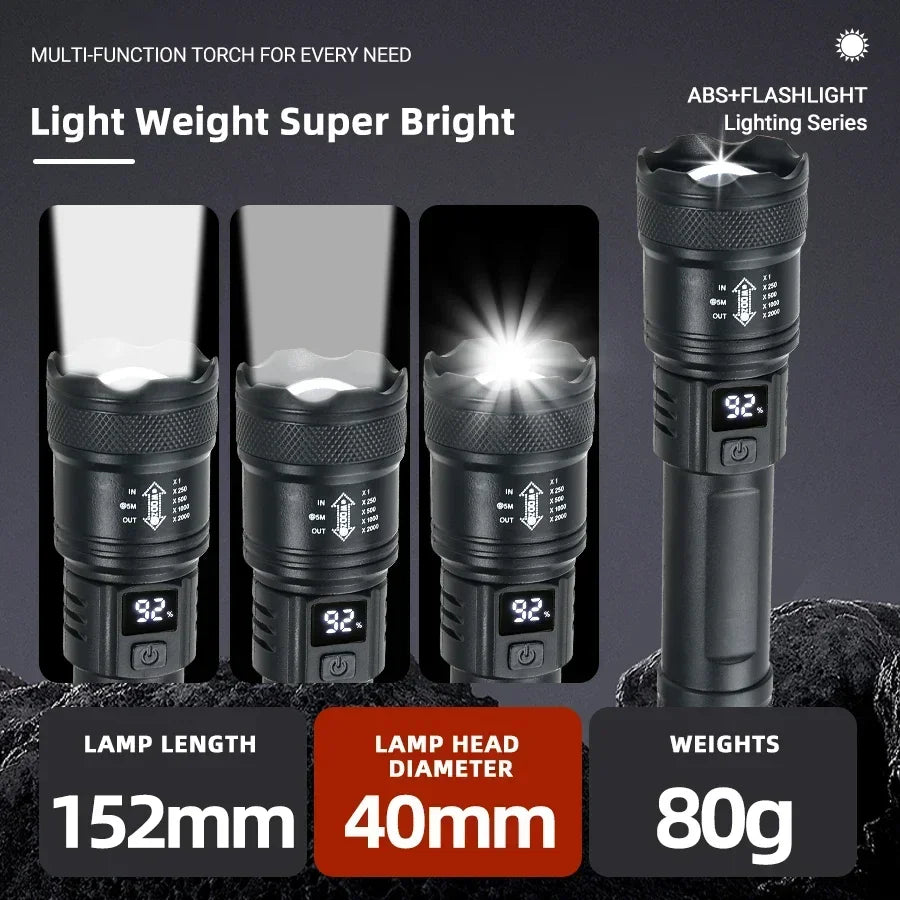 lampe torche led rechargeable usb étanche zoom portable camping noir texturé motifs grip moderne