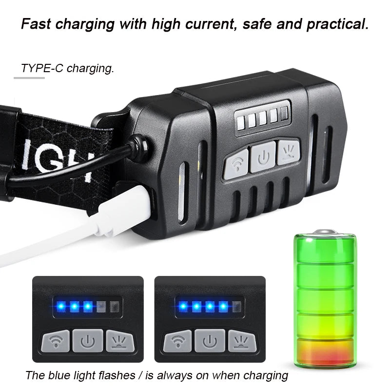 lampe frontale rechargeable led modes lumiere réglable tête camping pêche