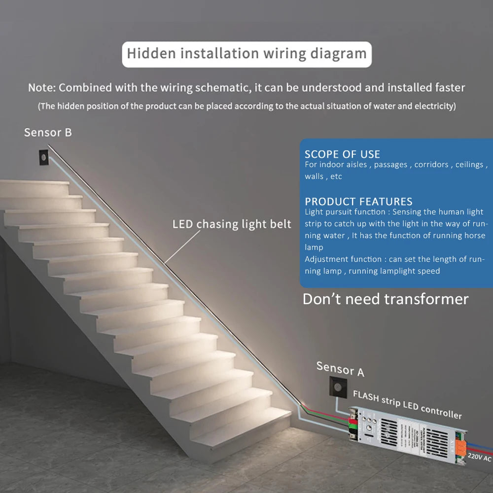 ruban led adhésif 24v bleu blanc gris contrôleur câbles moderne