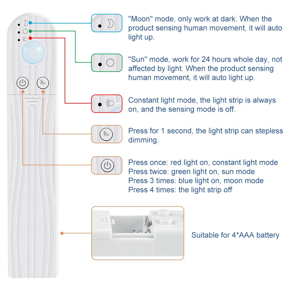 ruban led blanc moderne capteur mouvement alimenté piles aaa étanche 5m 1m 2m 3m
