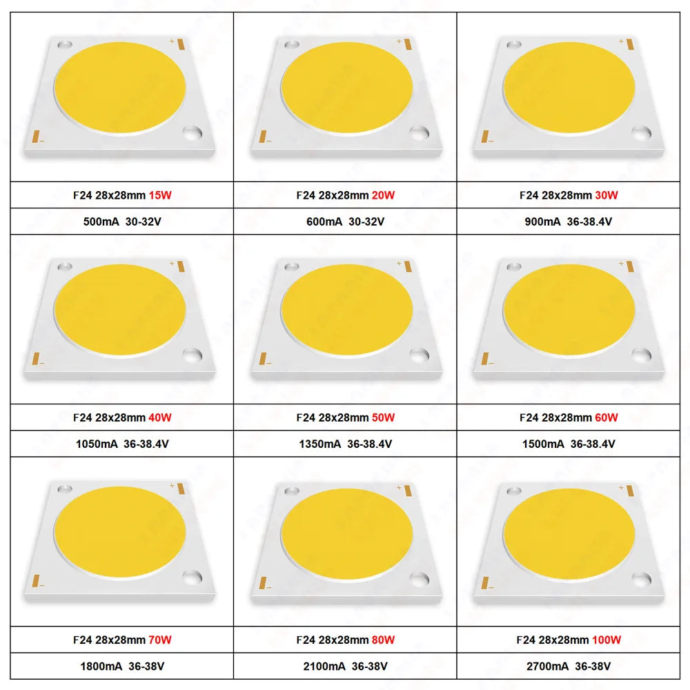 puce led cob ronde haute puissance blanc chaud neutre froid projecteur moderne