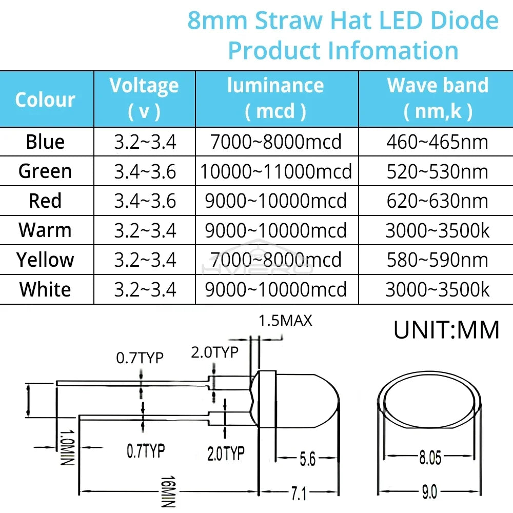 diodes led coniques blanc rouge vert jaune bleu warm 8mm sans fixation transparentes