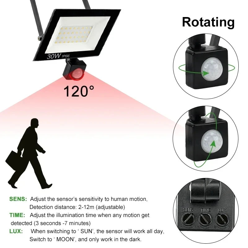 projecteur led moderne noir ip66 extérieur mur capteur mouvement interrupteurs rotatifs adjustableSENSORES