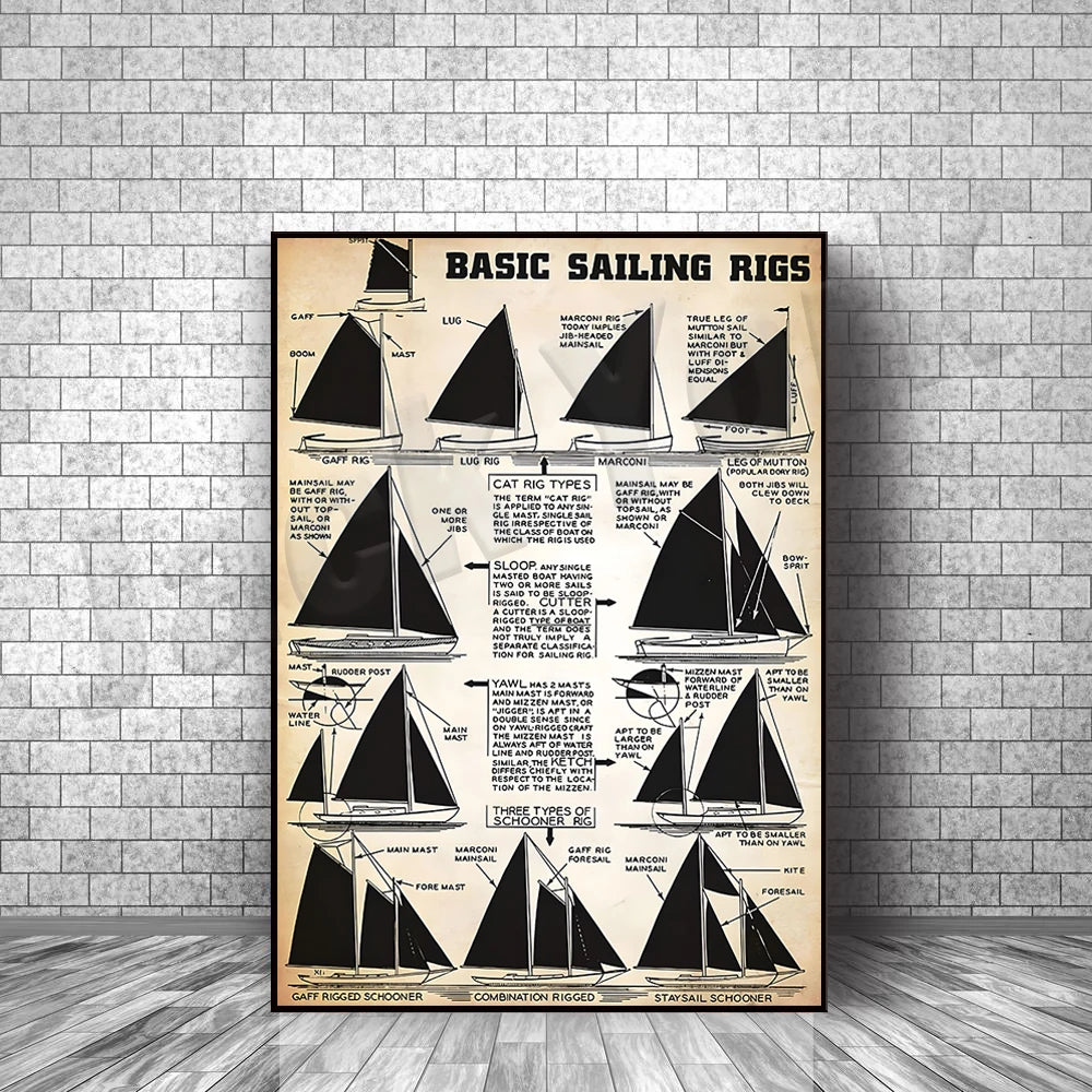 affiche voiliers didactique vintage illustrée texte explicatif toile rectangle vertical 15x20cm 20x25cm 21x30cm