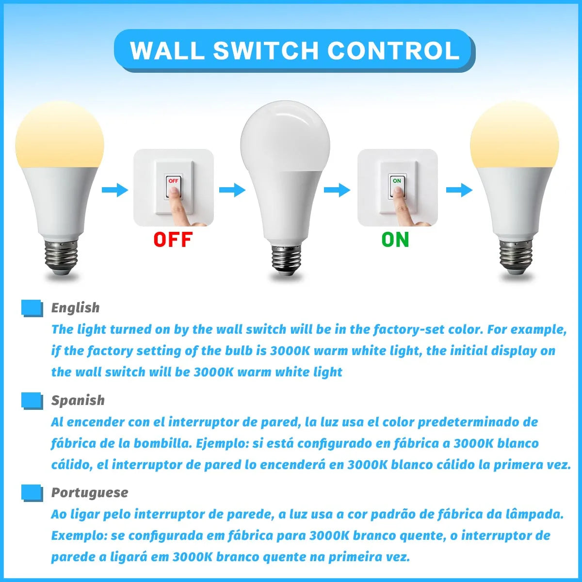 ampoule led rgb sphérique culot e27 telecommande decoration interieure salon moderne