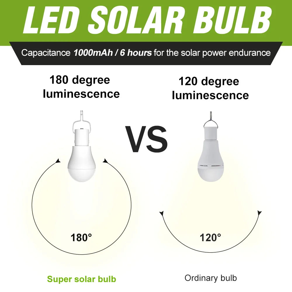 ampoule solaire led portable ip65 moderne crochet indicateur charge blanc