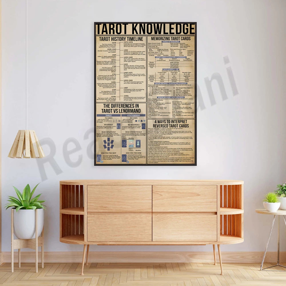 Affiche informative sur les connaissances du tarot, incluant une chronologie historique, la mémorisation des cartes du tarot et des conseils d'interprétation, exposée dans un intérieur moderne avec un meuble en bois.