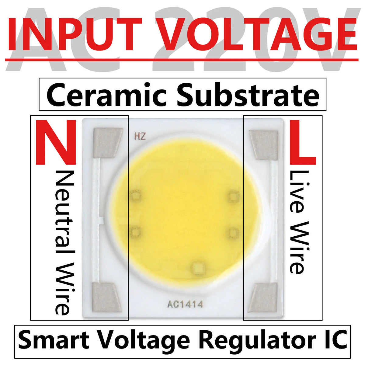 LED 3W 5W 7W 9W 12W blanc froid chaud lumière végétale 50000h ceramique moderne