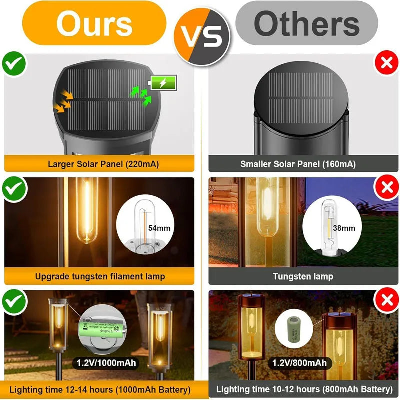 Lampes solaires waterproof modernes noires transparentes interrupteur panneau solaire 6PACK