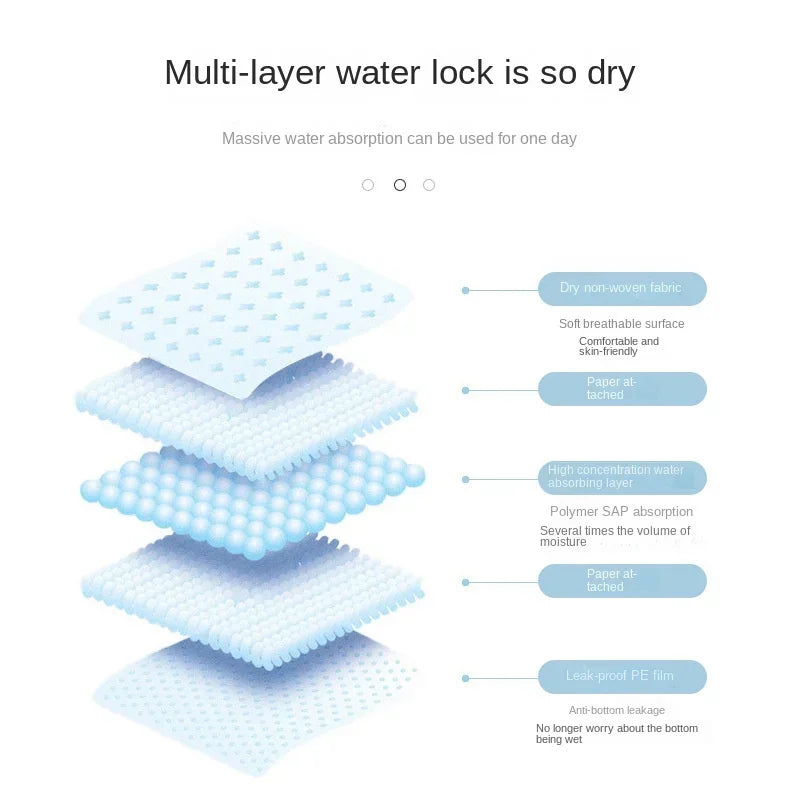 tapis absorbants hygiène animaux bleu microfibre points tailles XL praticité