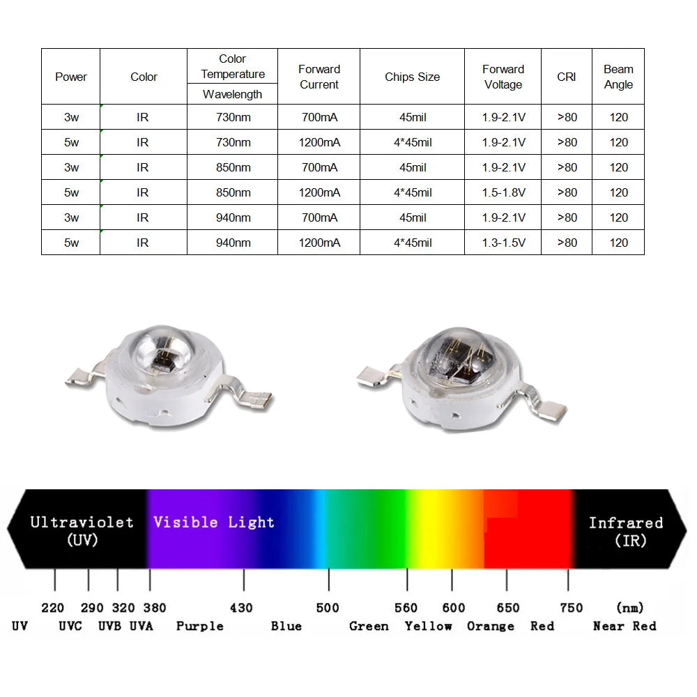 Diodes led infrarouge 730nm 850nm 940nm étanche vision nocturne surveillance caméra ip lumière remplissage