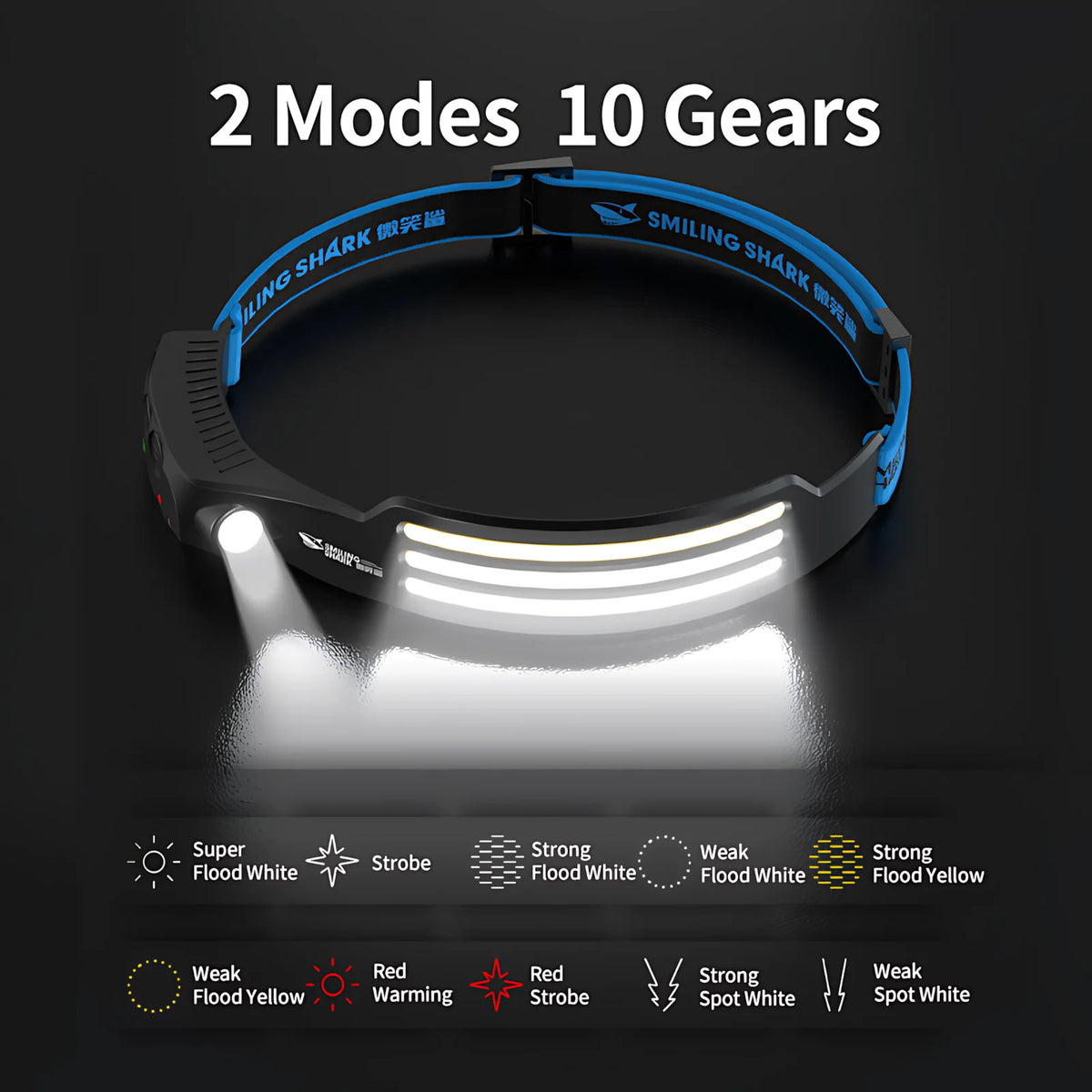 lampe frontale rechargeable led usb multi vitesse noir bleu jaune sportive camping pêche vélo