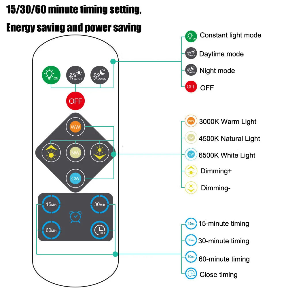 lampe led rechargeable usb blanc moderne interrupteur tactile detection mouvement trois couleurs adjustable télécommande