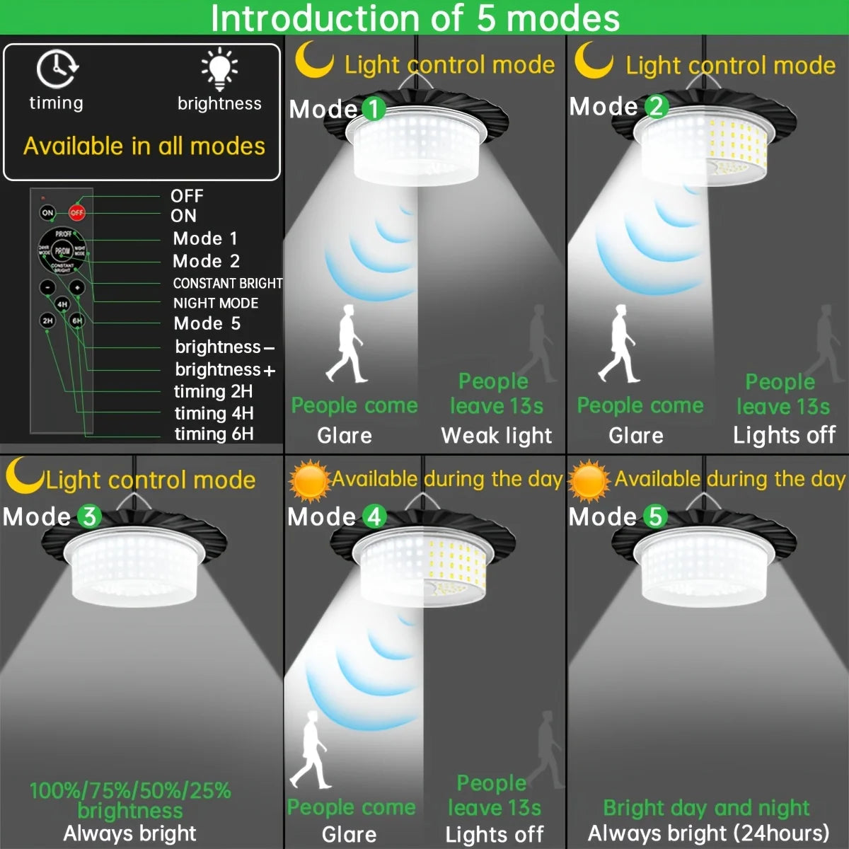 lampe solaire led moderne blanc noir 18 lumières contrôle distant ip65 abs