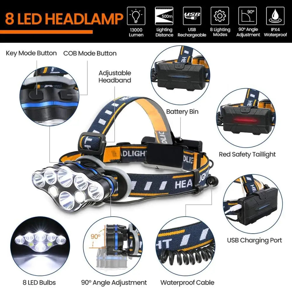 lampe frontale led leds rechargeable ipx4 étanche camping pêche travail nocturne bleu noir headlig