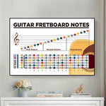 affiche didactique notes guitare graphique pédagogique toile imprimée salon décoration musicien apprentissage partition