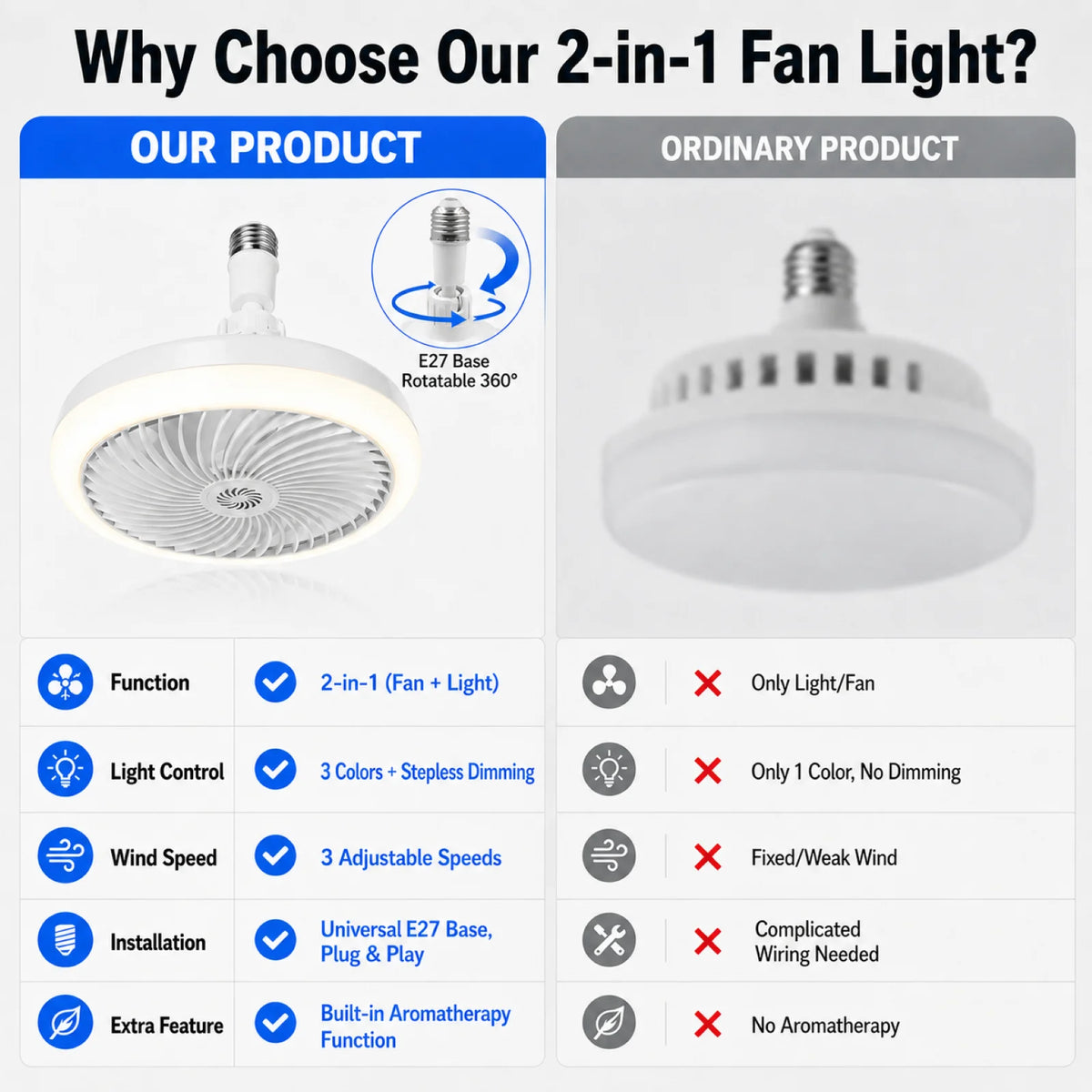 ventilateur plafonnier moderne lampe led blanc télécommande base e27 certification vde ul rohs