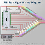 contrôleur lumière escalier détecteur mouvement bande led rgb ic 12v moderne technologique