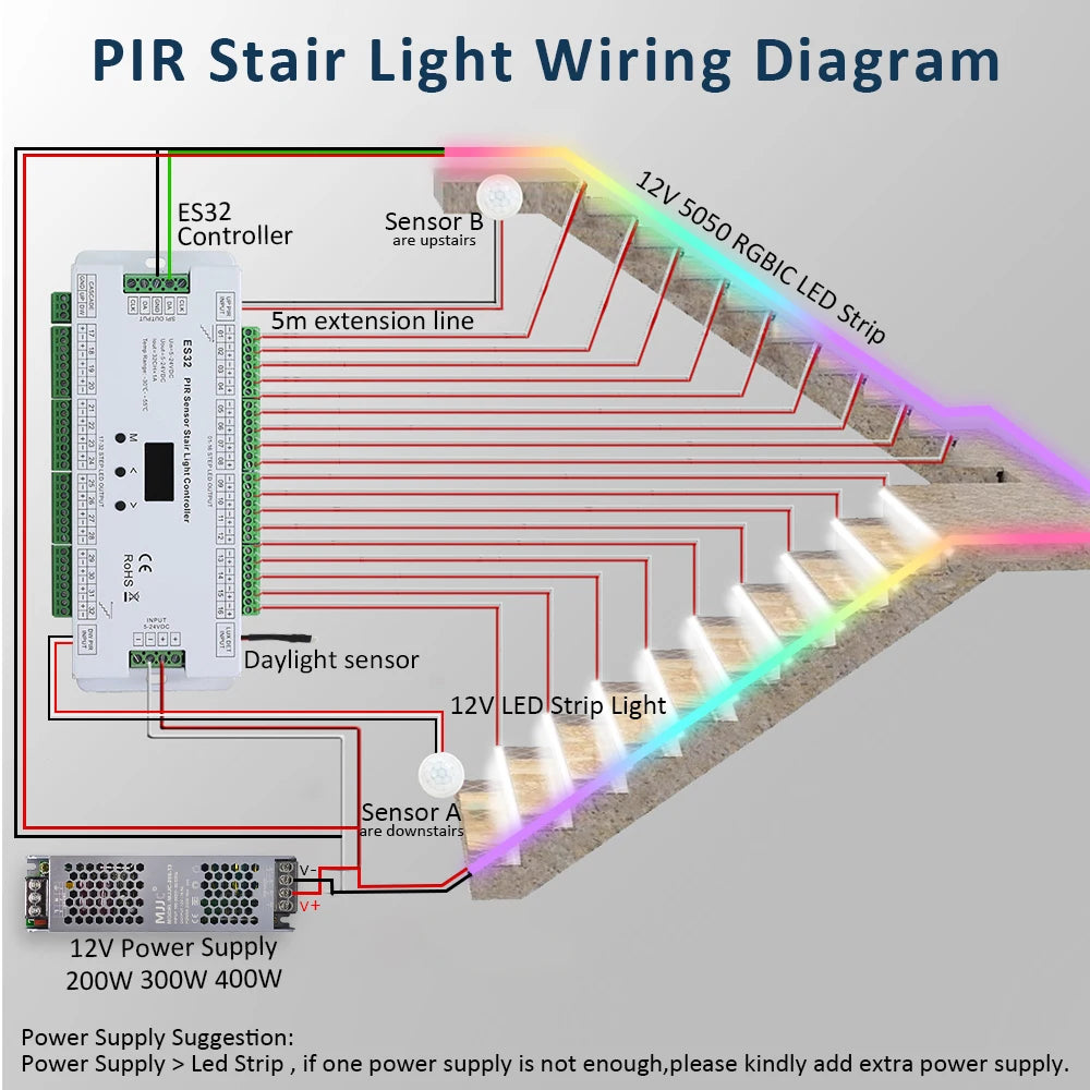contrôleur lumière escalier détecteur mouvement bande led rgb ic 12v moderne technologique