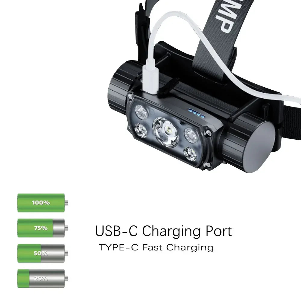 lampe frontale led rechargeable usb 18650 21700 batterie ion lithium blanc rouge camping pêche