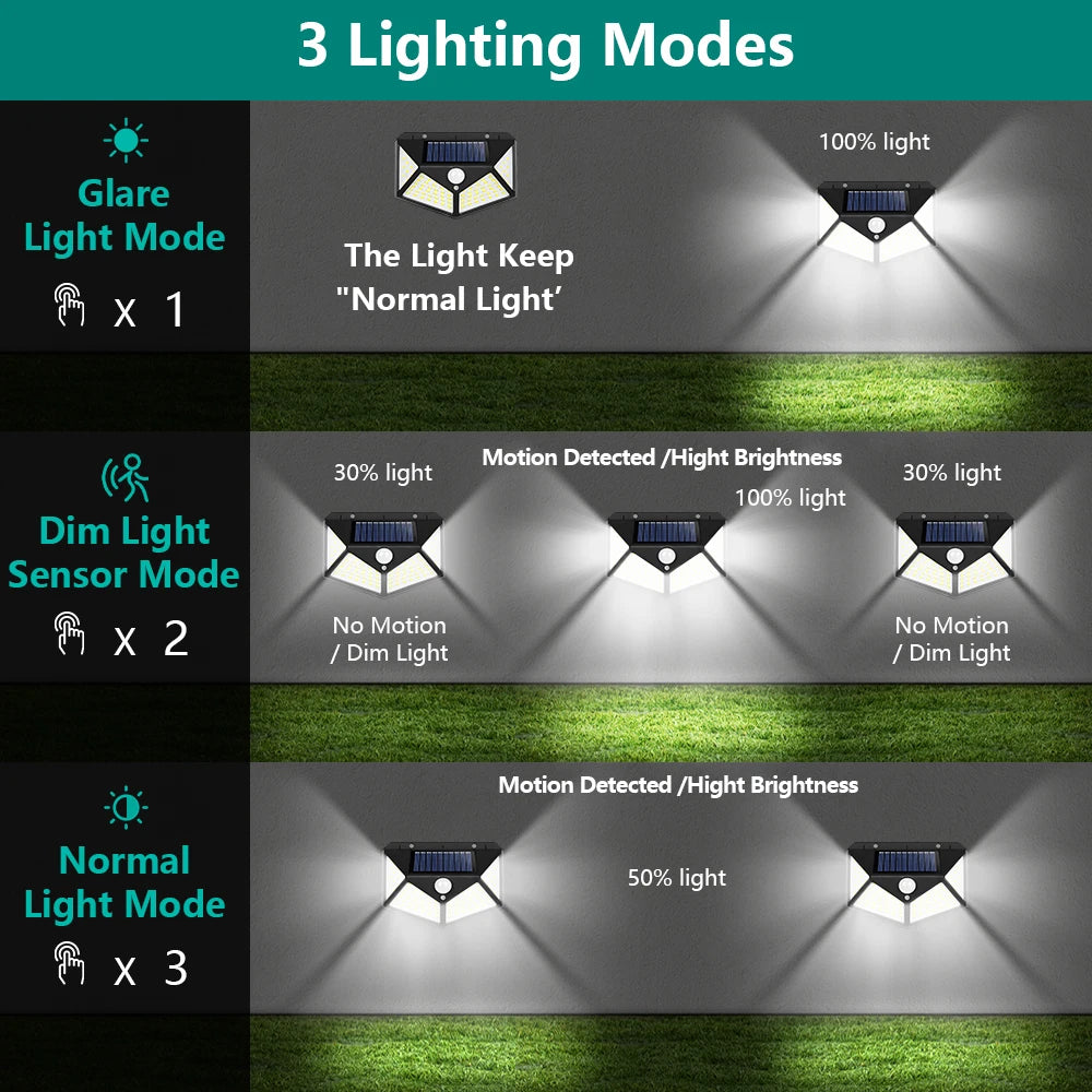 lumière solaire led extérieure ip65 moderne capteur mouvement triangles noirs autonomes
