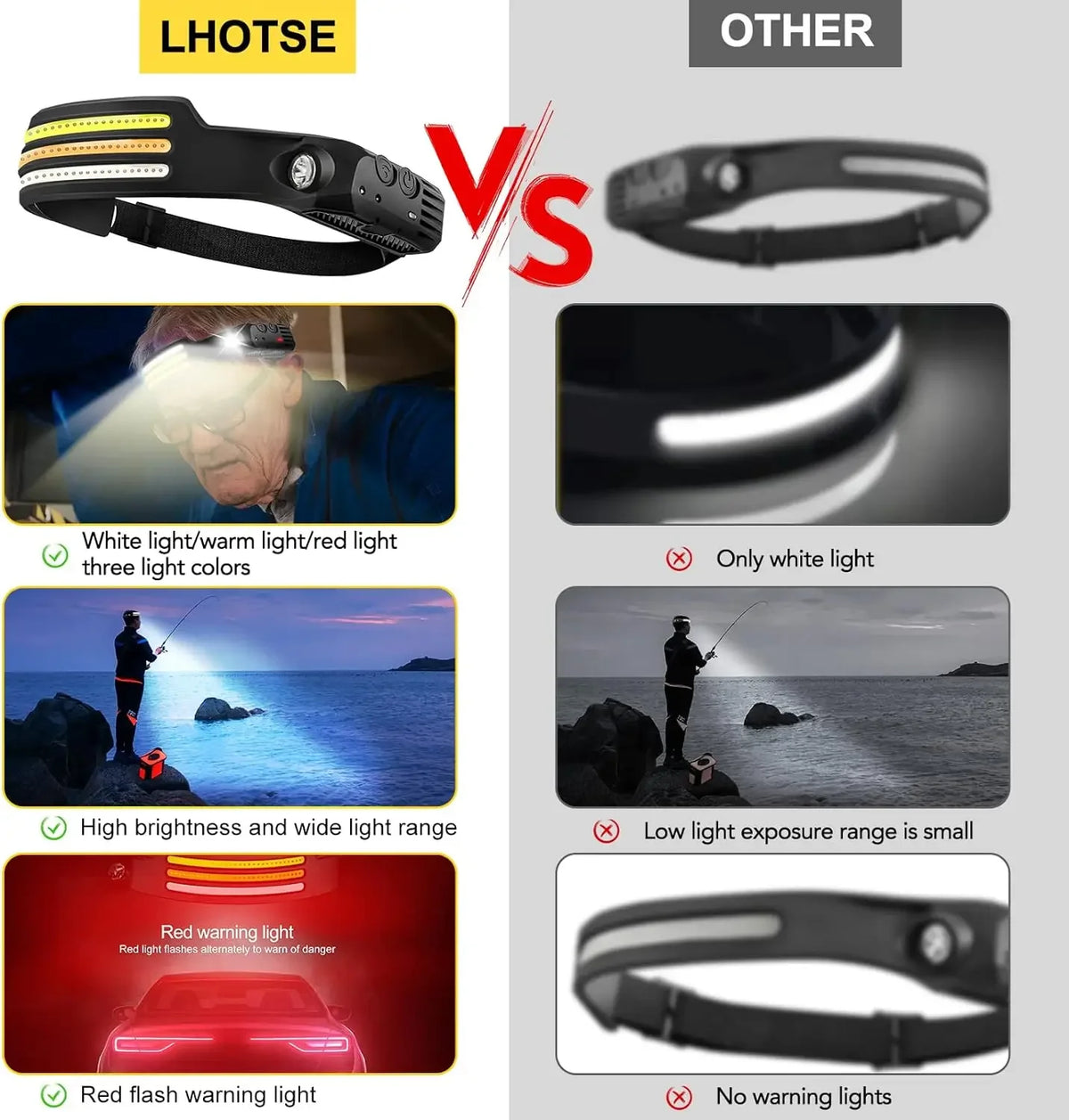 lampe frontale rechargeable led noir blanc rouge jaune rayures horizontales induction lumineuse modes ipx4
